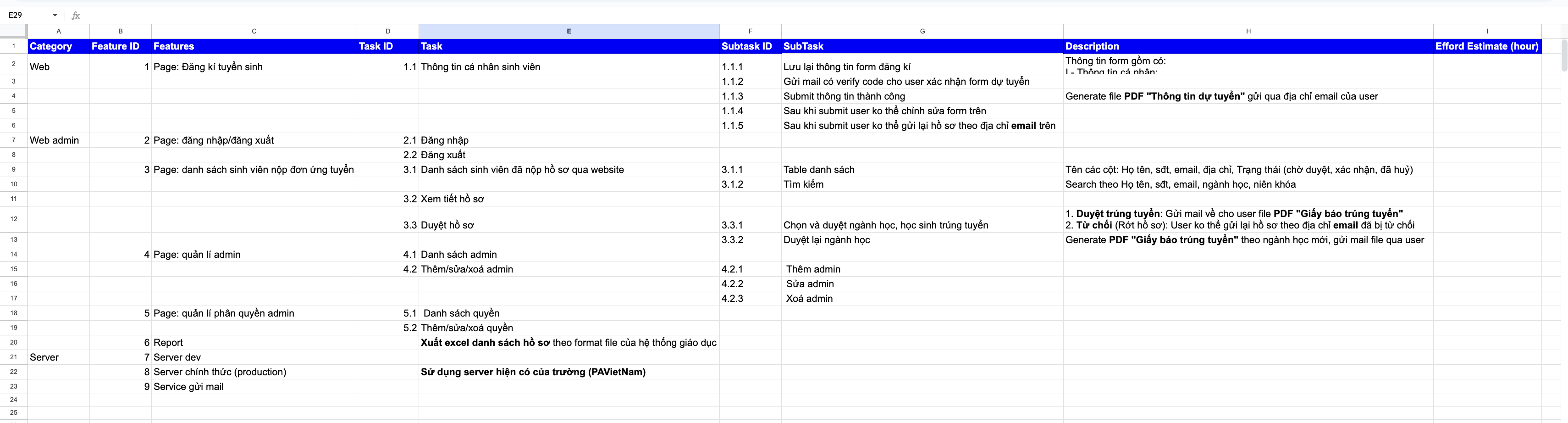 WBS Management Sheet